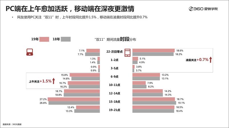 《2019年电商双11用户报告：当“双11”遇见视频》 - 第8页预览图