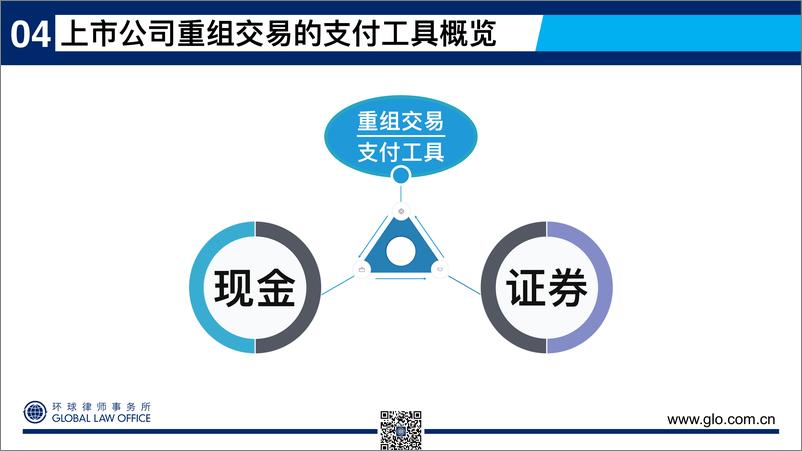 《77页ppt看懂上市公司重大资产重组-支付工具与配套融资-77页》 - 第4页预览图