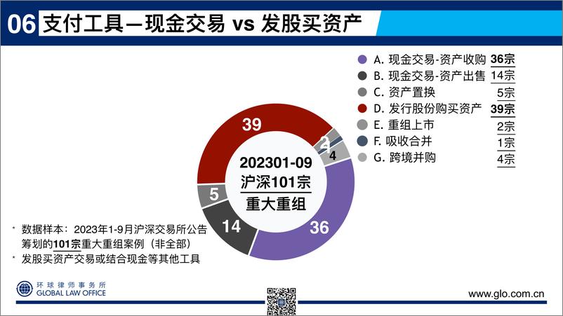 《77页ppt看懂上市公司重大资产重组-支付工具与配套融资-77页》 - 第6页预览图