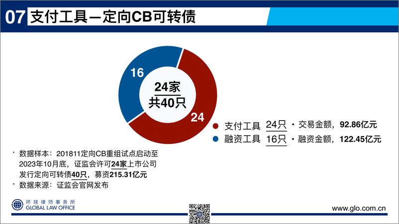 《77页ppt看懂上市公司重大资产重组-支付工具与配套融资-77页》 - 第7页预览图