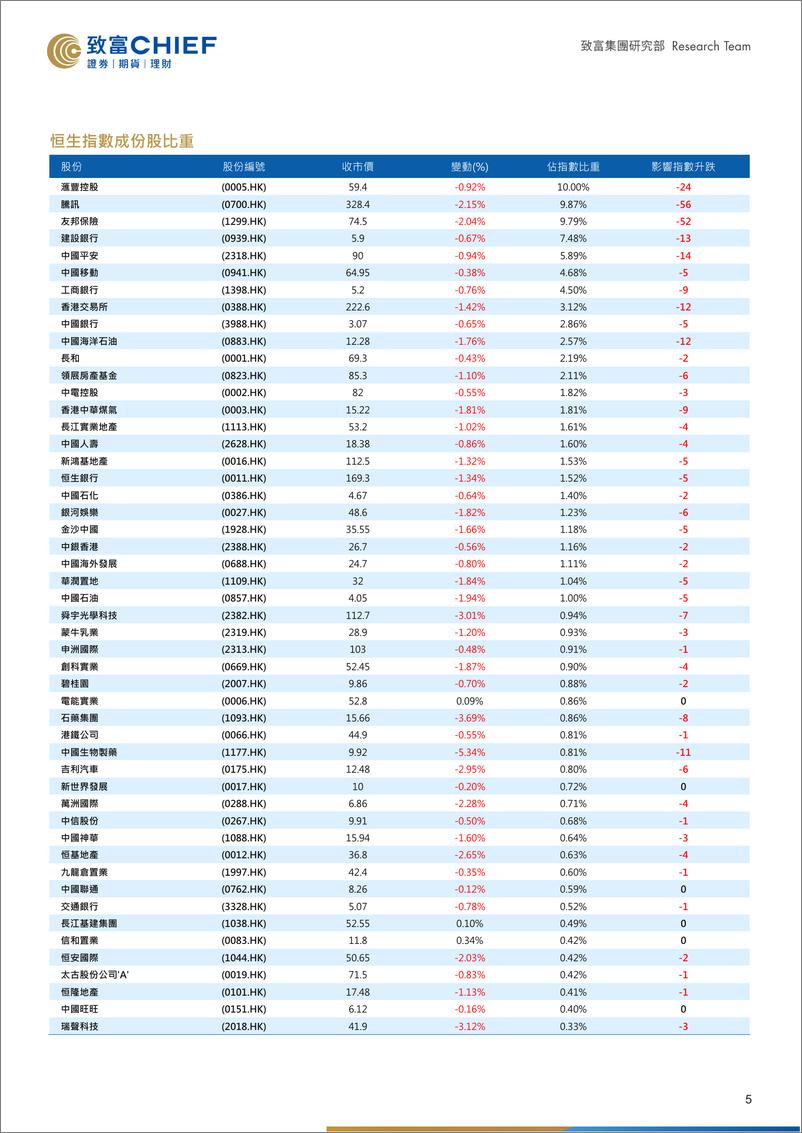 《市前速递：中美或较预期快达成贸协，港股跌势料喘定-20190926-致富证券-12页》 - 第6页预览图