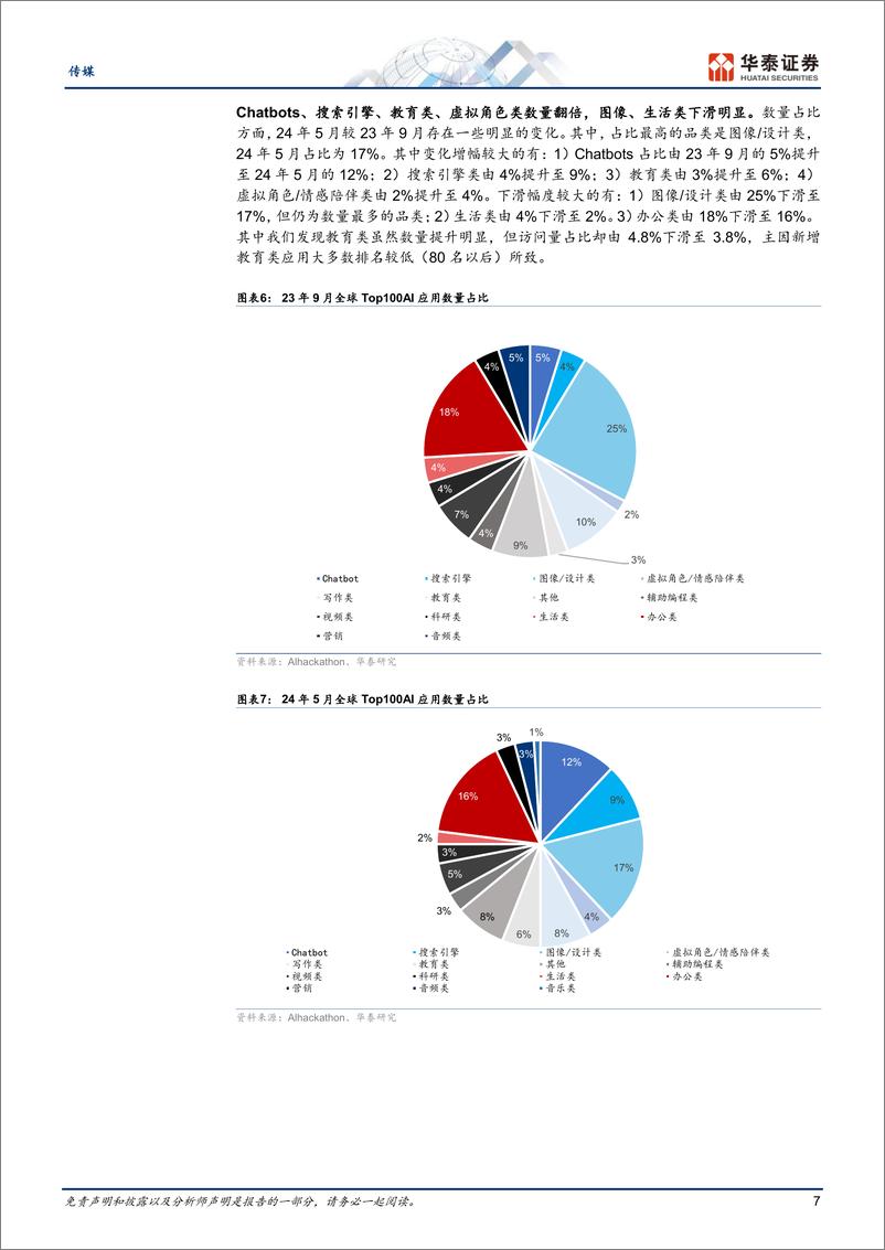 《传媒行业中期策略：细分板块精选龙头，AI应用方兴未艾-240703-华泰证券-28页》 - 第7页预览图