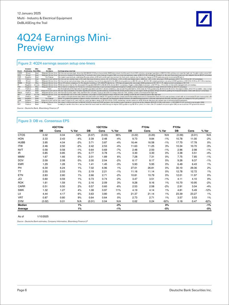 《Deutsche Bank-DeBLASEing the Trail 4Q24 Earnings Mini-Preview-112761364》 - 第6页预览图