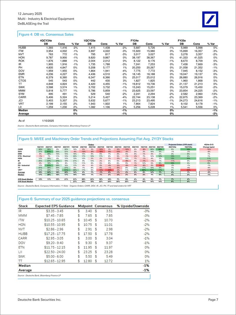 《Deutsche Bank-DeBLASEing the Trail 4Q24 Earnings Mini-Preview-112761364》 - 第7页预览图