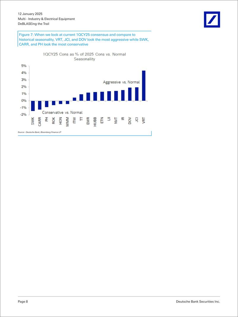 《Deutsche Bank-DeBLASEing the Trail 4Q24 Earnings Mini-Preview-112761364》 - 第8页预览图