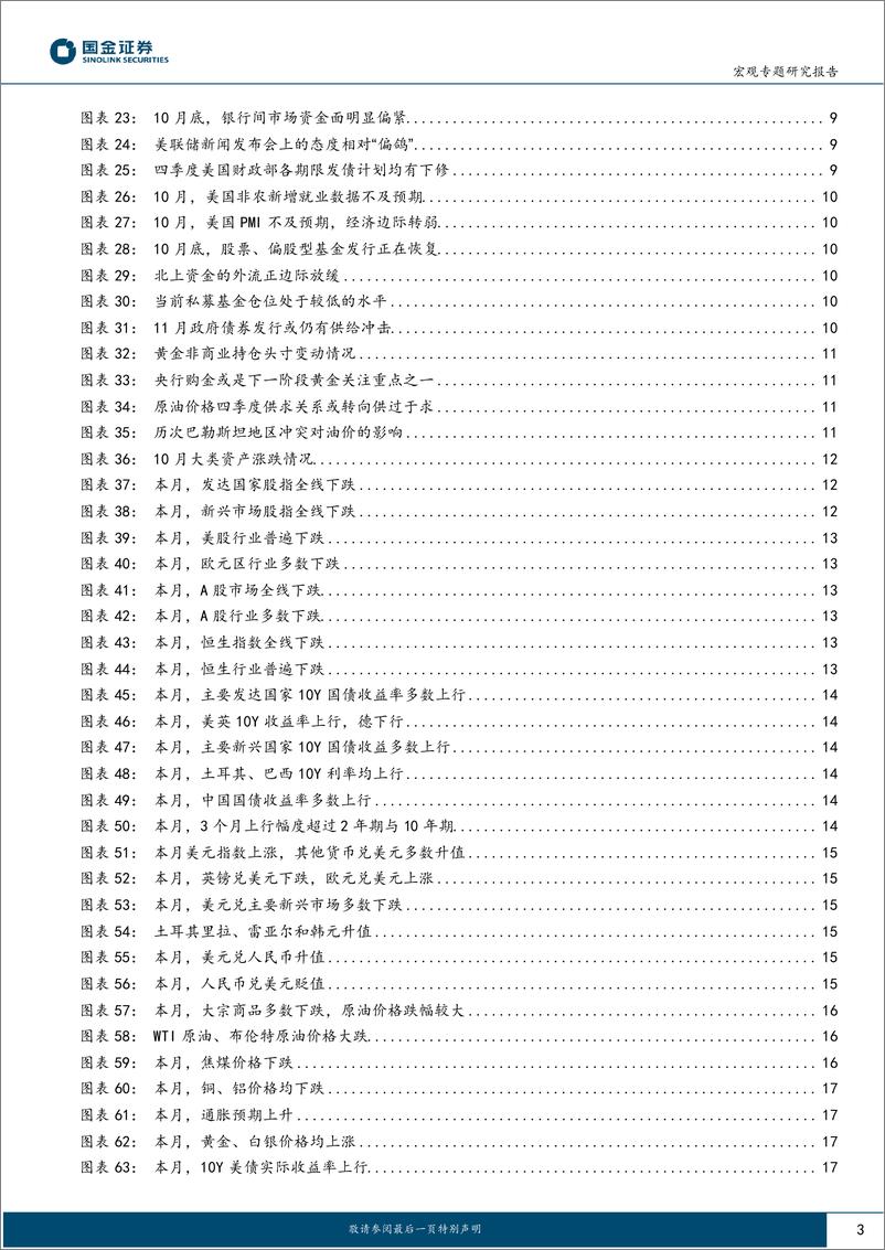 《大类资产月报第6期：11月展望，“靴子落地”之后？-20231105-国金证券-23页》 - 第4页预览图