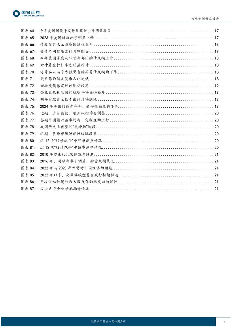 《大类资产月报第6期：11月展望，“靴子落地”之后？-20231105-国金证券-23页》 - 第5页预览图