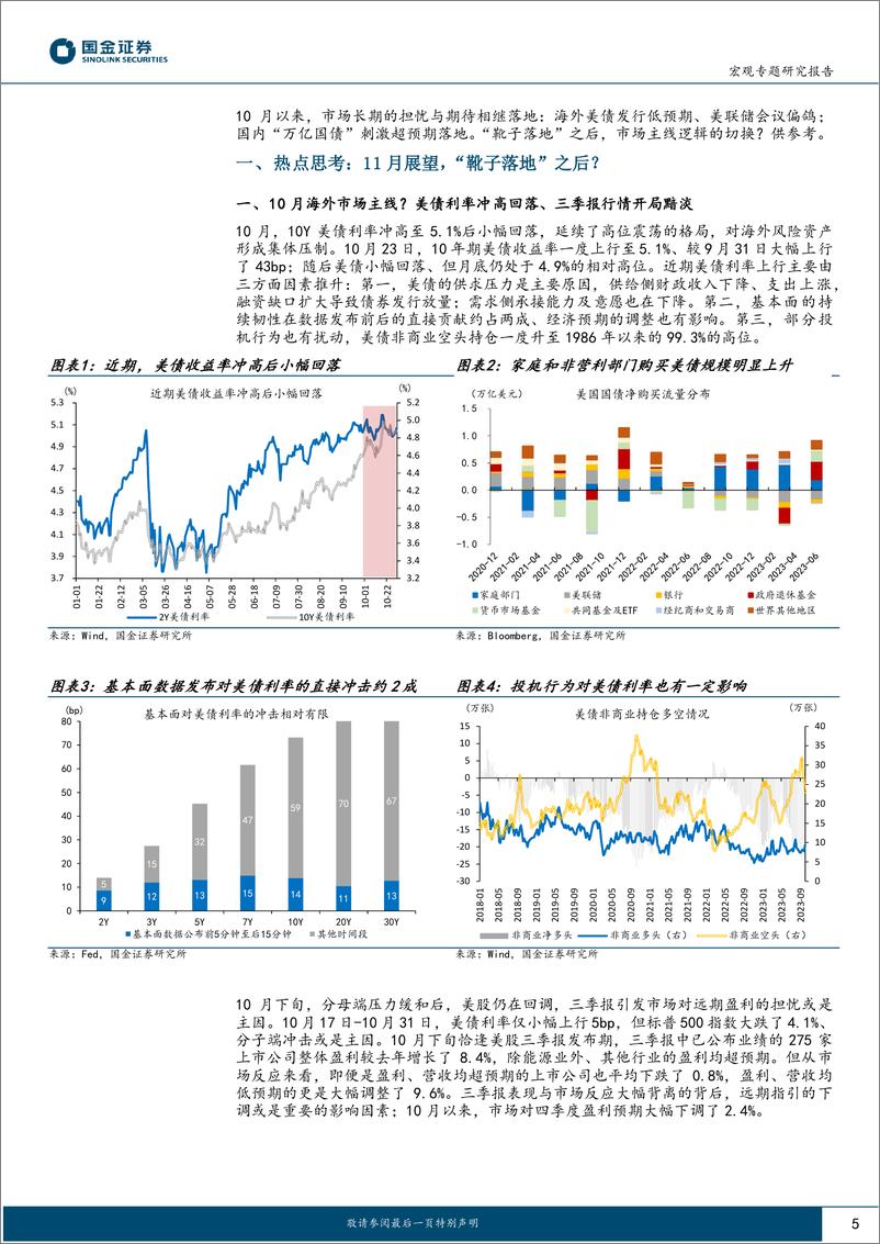 《大类资产月报第6期：11月展望，“靴子落地”之后？-20231105-国金证券-23页》 - 第6页预览图