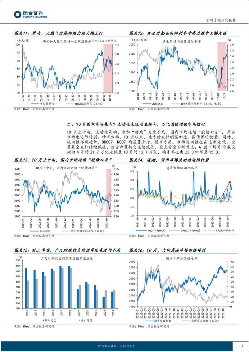 《大类资产月报第6期：11月展望，“靴子落地”之后？-20231105-国金证券-23页》 - 第8页预览图