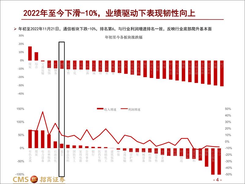 《通信行业2023年投资策略：把握数字经济主线，赋能先进制造-20221123-招商证券-60页》 - 第5页预览图