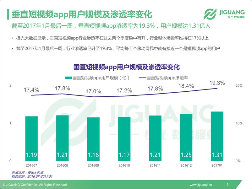 《垂直短视频app行业报告》 - 第3页预览图