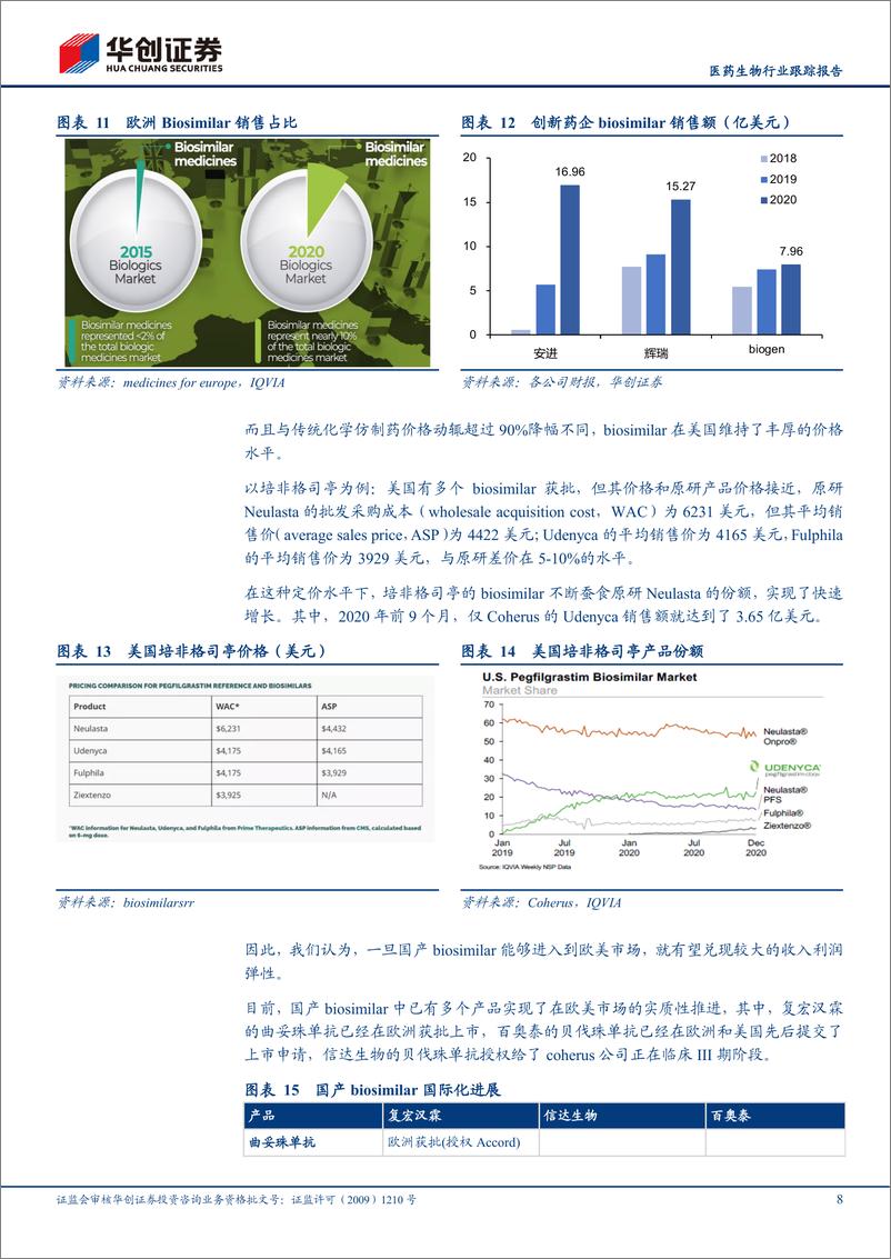 《医药生物行业跟踪报告：Biosimilar还是好生意吗？-20210217-华创证券-12页》 - 第8页预览图