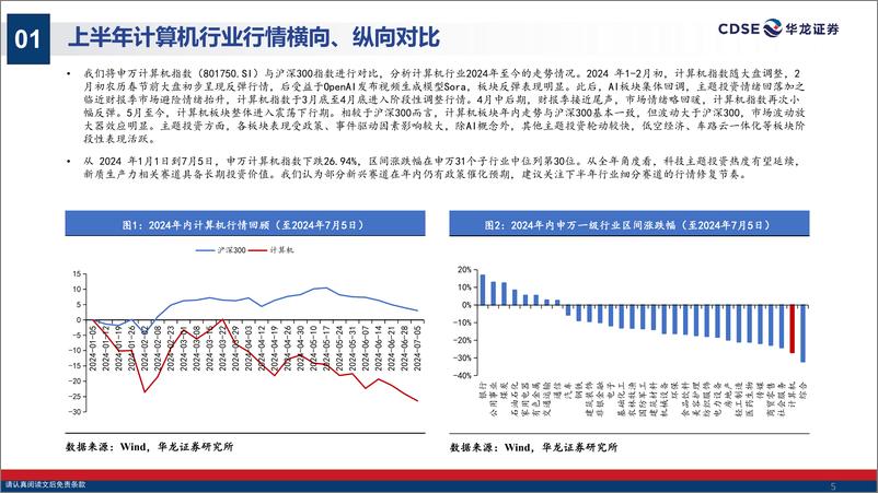 《华龙证券-计算机行业2024年中期投资策略报告_把握AI主线_关注景气赛道》 - 第5页预览图