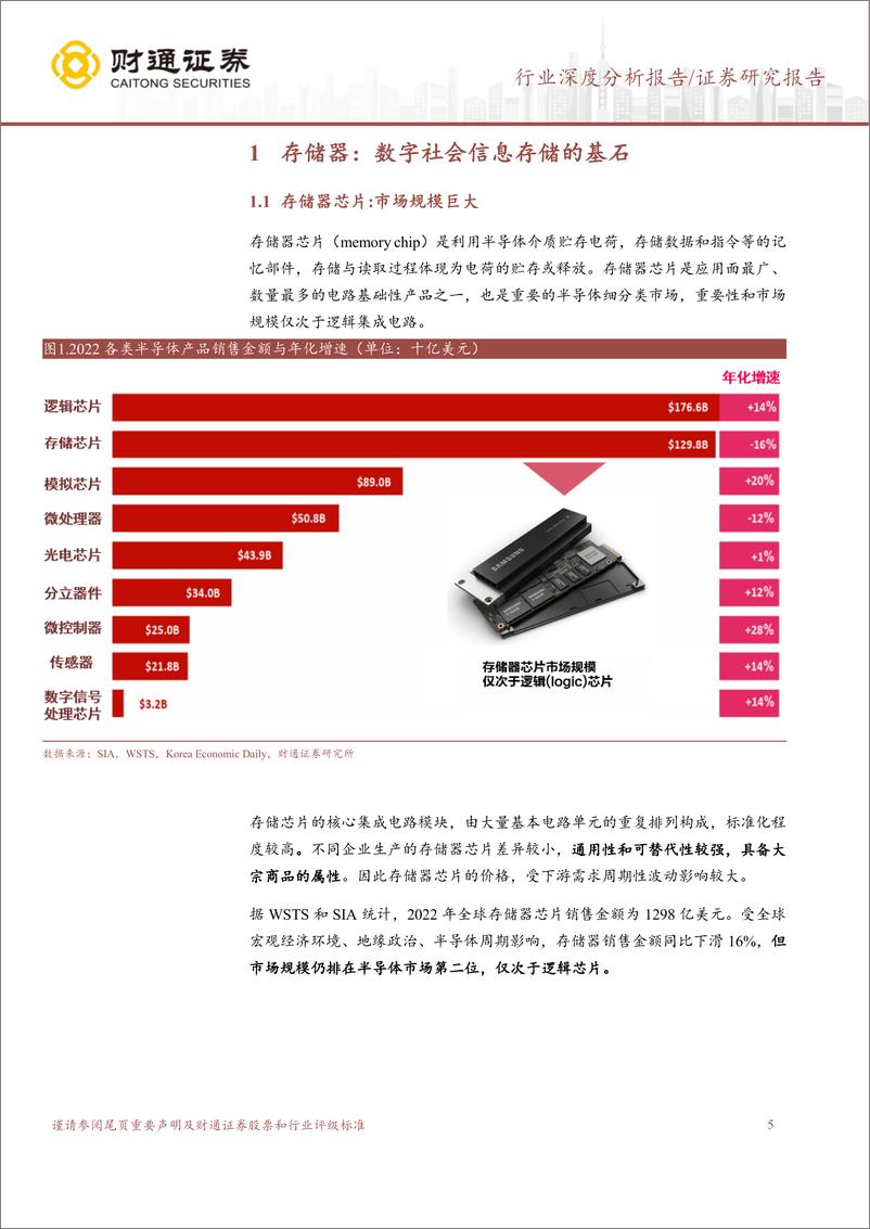 《国产存储器行业深度报告：存储器迈入发展新周期，国内产业链大有可为-20231106-财通证券-27页》 - 第6页预览图