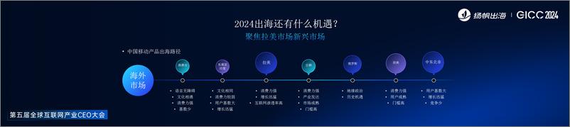 《扬帆出海_刘武华__出海有新知-2025全球化机遇》 - 第4页预览图