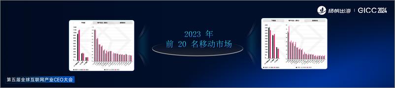 《扬帆出海_刘武华__出海有新知-2025全球化机遇》 - 第8页预览图