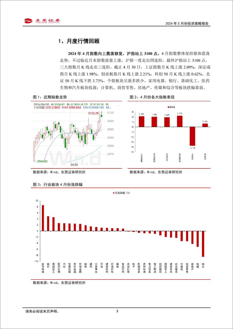 《2024年5月份投资策略报告：延续震荡向上修复路径-240505-东莞证券-13页》 - 第3页预览图