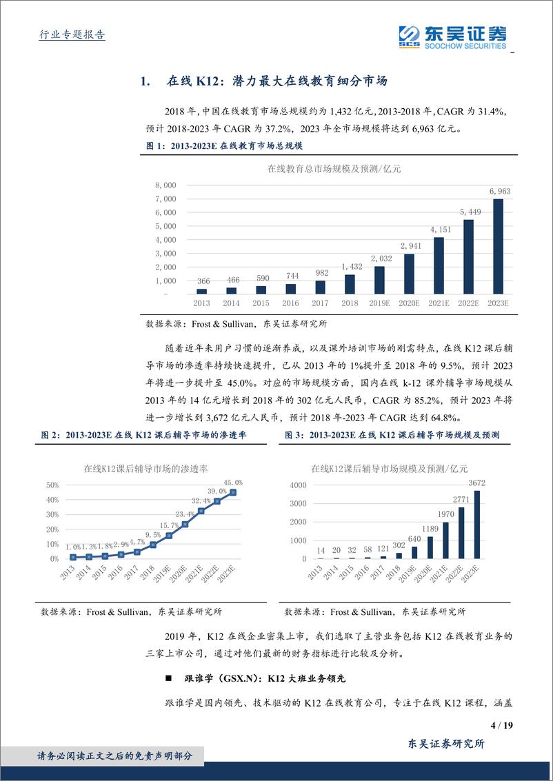 《传媒行业在线教育专题研究：在线K12教育企业密集证券化背后的比较及展望-20191013-东吴证券-19页》 - 第5页预览图