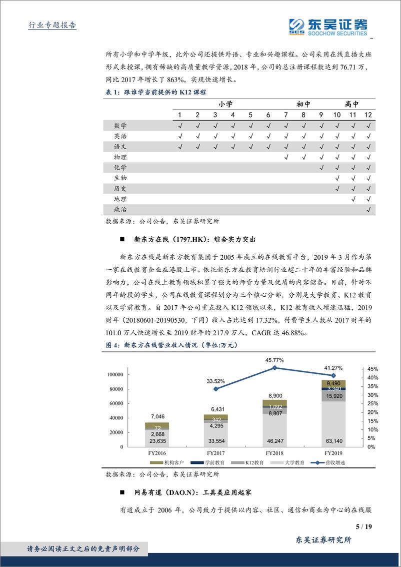 《传媒行业在线教育专题研究：在线K12教育企业密集证券化背后的比较及展望-20191013-东吴证券-19页》 - 第6页预览图