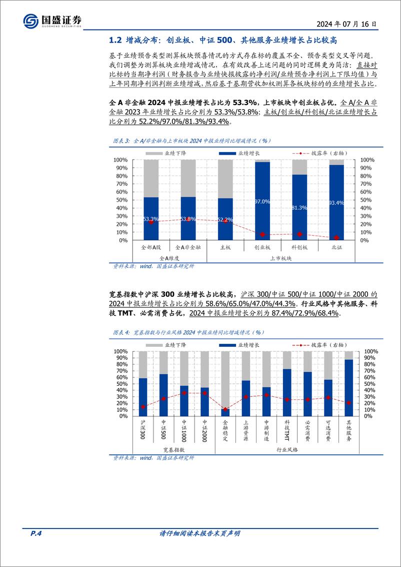 《A股2024中报前瞻：历年中报预披露分析的有效性如何？-240716-国盛证券-11页》 - 第4页预览图