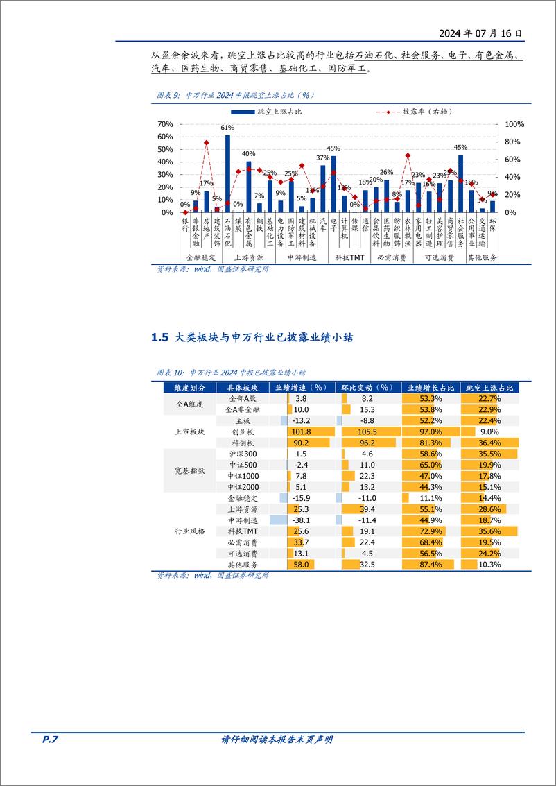 《A股2024中报前瞻：历年中报预披露分析的有效性如何？-240716-国盛证券-11页》 - 第7页预览图