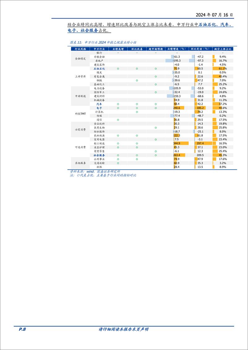 《A股2024中报前瞻：历年中报预披露分析的有效性如何？-240716-国盛证券-11页》 - 第8页预览图