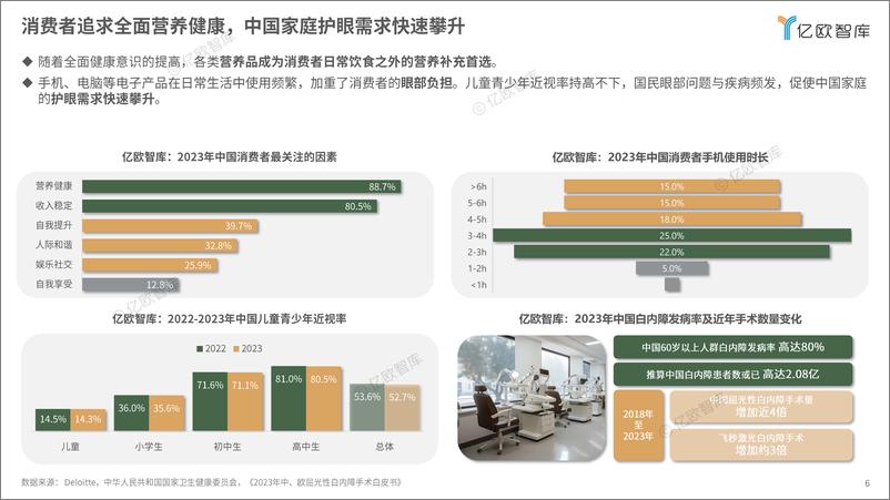 《【亿欧智库】2024中国家庭精准护眼营养白皮书》 - 第6页预览图