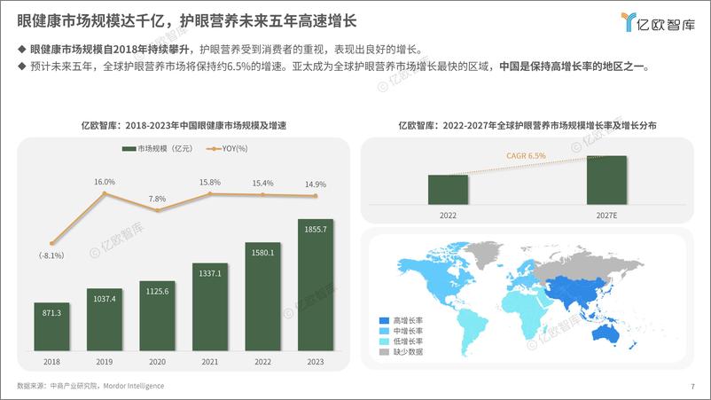 《【亿欧智库】2024中国家庭精准护眼营养白皮书》 - 第7页预览图