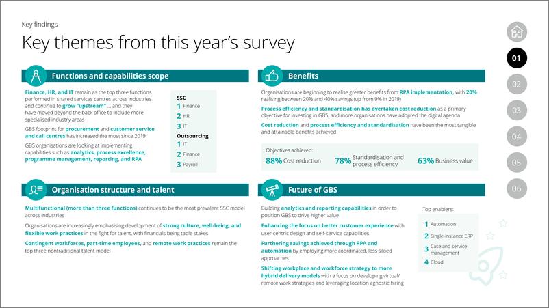 《2021年全球共享服务和外包调查报告（英）-27页》 - 第5页预览图