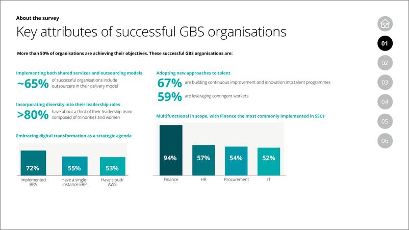 《2021年全球共享服务和外包调查报告（英）-27页》 - 第6页预览图