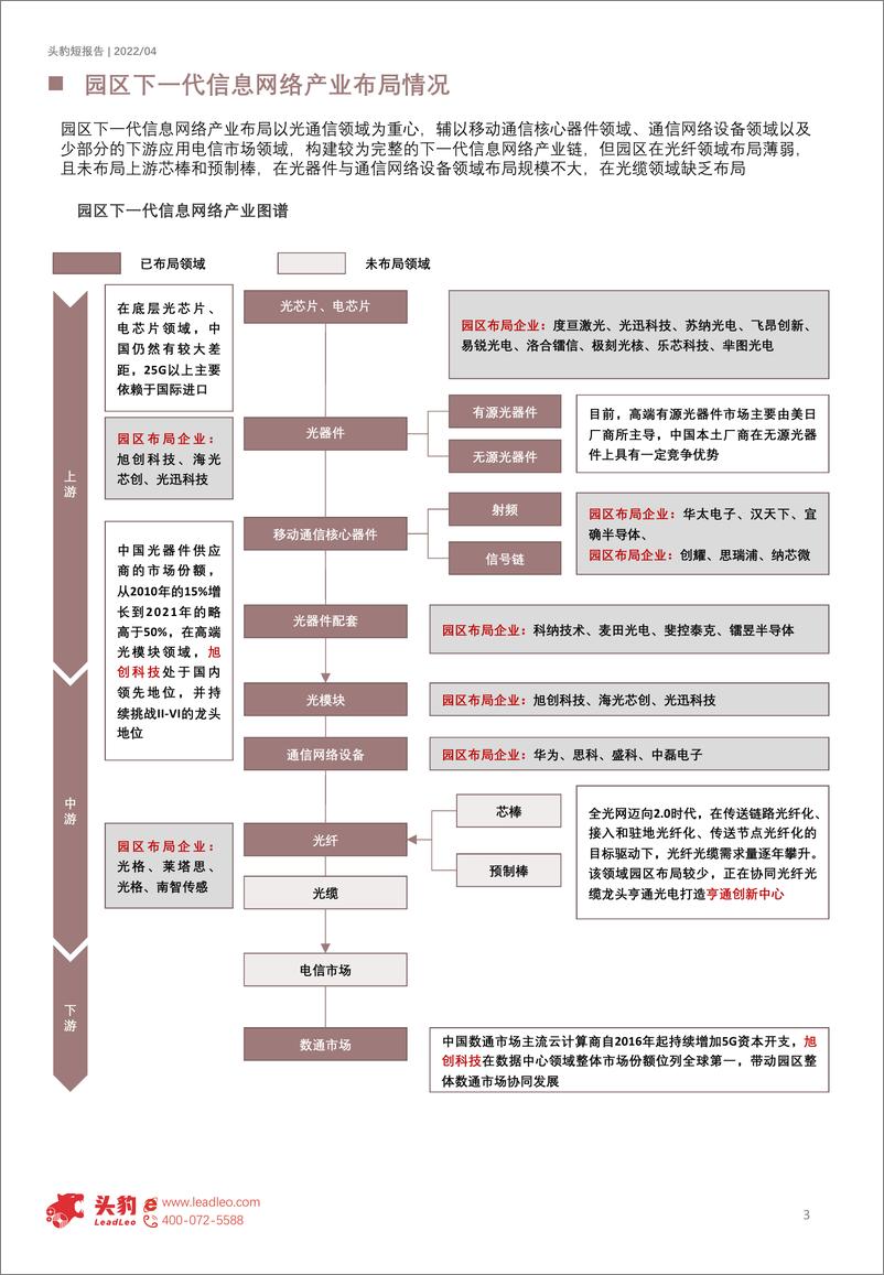 《头豹研究院-2021年苏州工业园区下一代信息网络产业发展判断-2022.08-10页》 - 第3页预览图