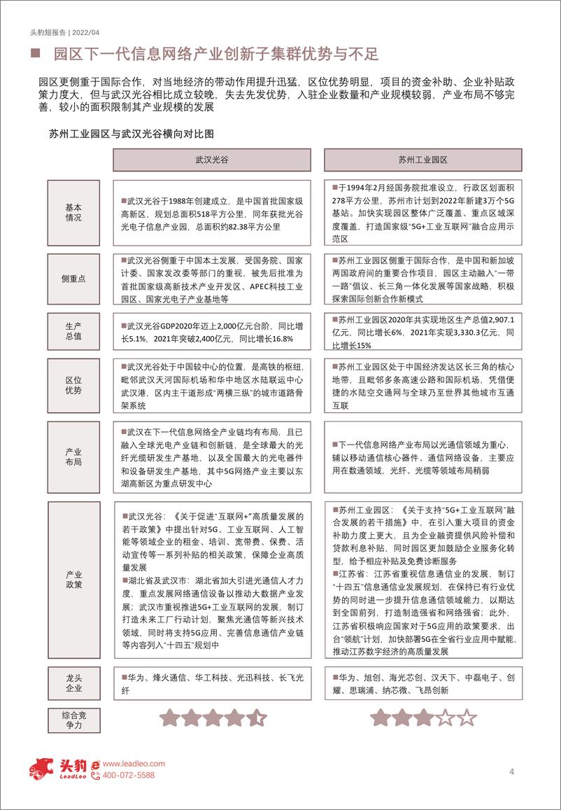 《头豹研究院-2021年苏州工业园区下一代信息网络产业发展判断-2022.08-10页》 - 第5页预览图