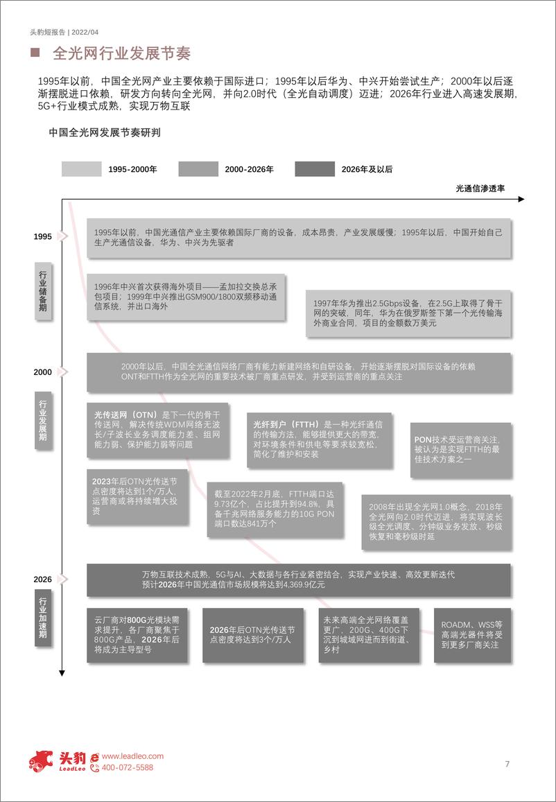 《头豹研究院-2021年苏州工业园区下一代信息网络产业发展判断-2022.08-10页》 - 第8页预览图