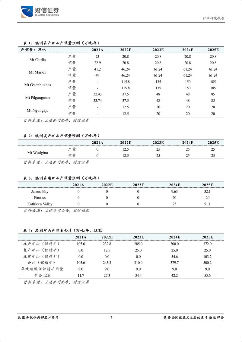 《有色金属行业：新能源产业链以“锂”服人，供需缺口支撑锂价格中枢上移-20220327-财信证券-28页》 - 第8页预览图