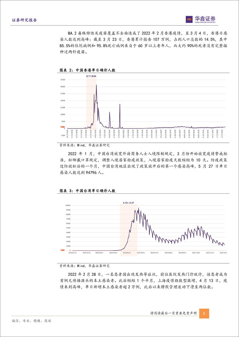 《医药生物行业策略报告：疫情管控放下，感冒用药需求释放弹性-20221215-华鑫证券-15页》 - 第6页预览图