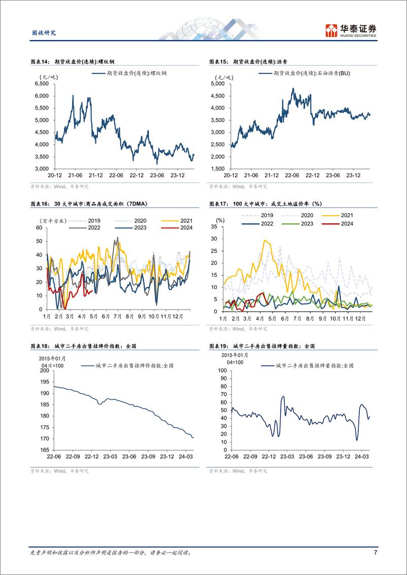 《固收视角：基建实物量跟进待观察、地产销售待改善-240429-华泰证券-13页》 - 第7页预览图