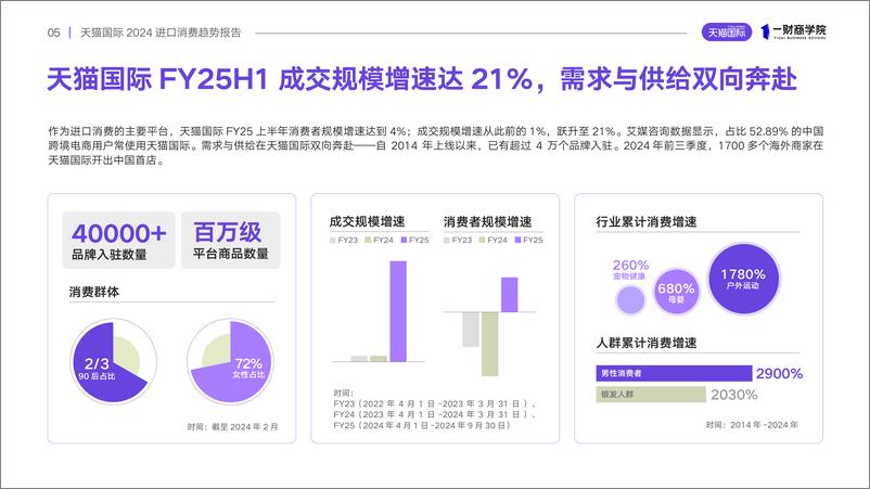 《天猫国际2024进口消费趋势报告-39页》 - 第5页预览图