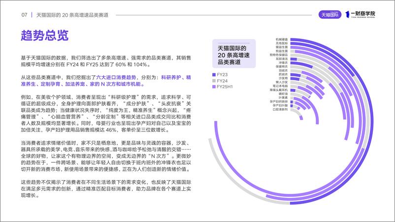 《天猫国际2024进口消费趋势报告-39页》 - 第7页预览图