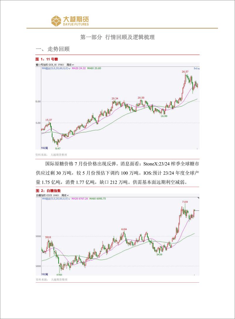 《远期利空未兑现，01合约快速补-20230814-大越期货-16页》 - 第3页预览图