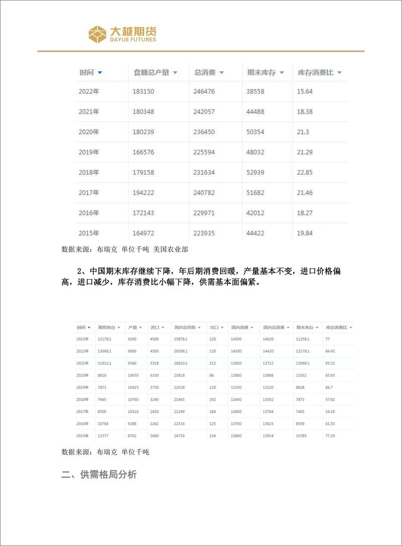 《远期利空未兑现，01合约快速补-20230814-大越期货-16页》 - 第5页预览图