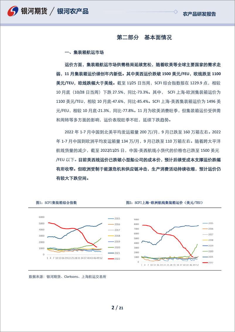 《农产品报告：欧美航线旺季不旺，集运市场延续下跌-20221127-银河期货-21页》 - 第3页预览图