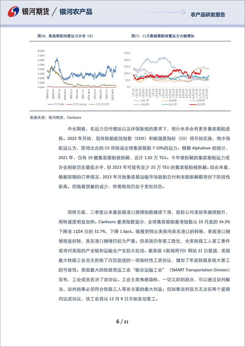 《农产品报告：欧美航线旺季不旺，集运市场延续下跌-20221127-银河期货-21页》 - 第7页预览图