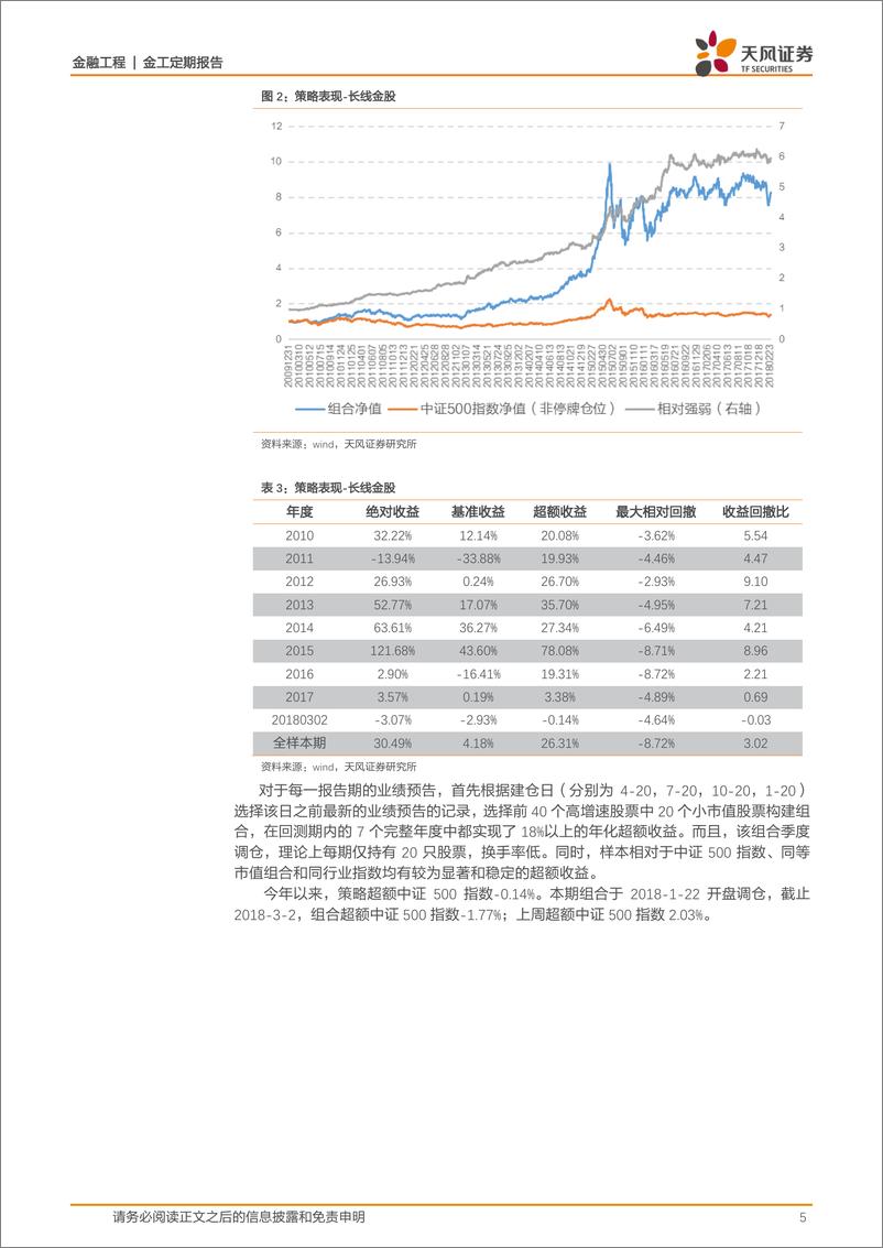 《天风证2018030量化选股策略跟踪》 - 第5页预览图