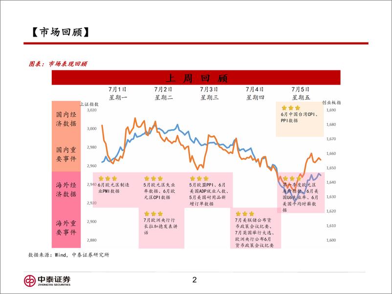 《信用业务-三中全会前瞻：如何看待政策预期影响？-240708-中泰证券-36页》 - 第2页预览图