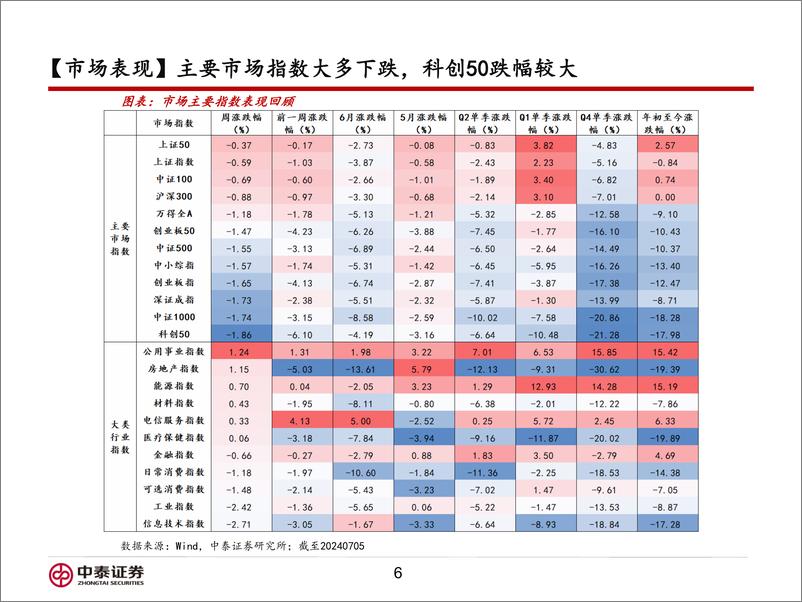 《信用业务-三中全会前瞻：如何看待政策预期影响？-240708-中泰证券-36页》 - 第6页预览图