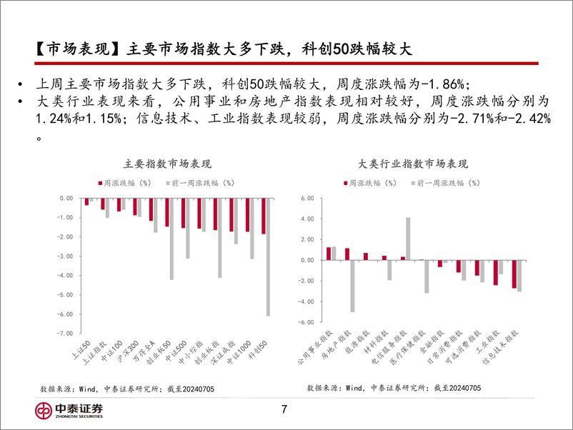 《信用业务-三中全会前瞻：如何看待政策预期影响？-240708-中泰证券-36页》 - 第7页预览图