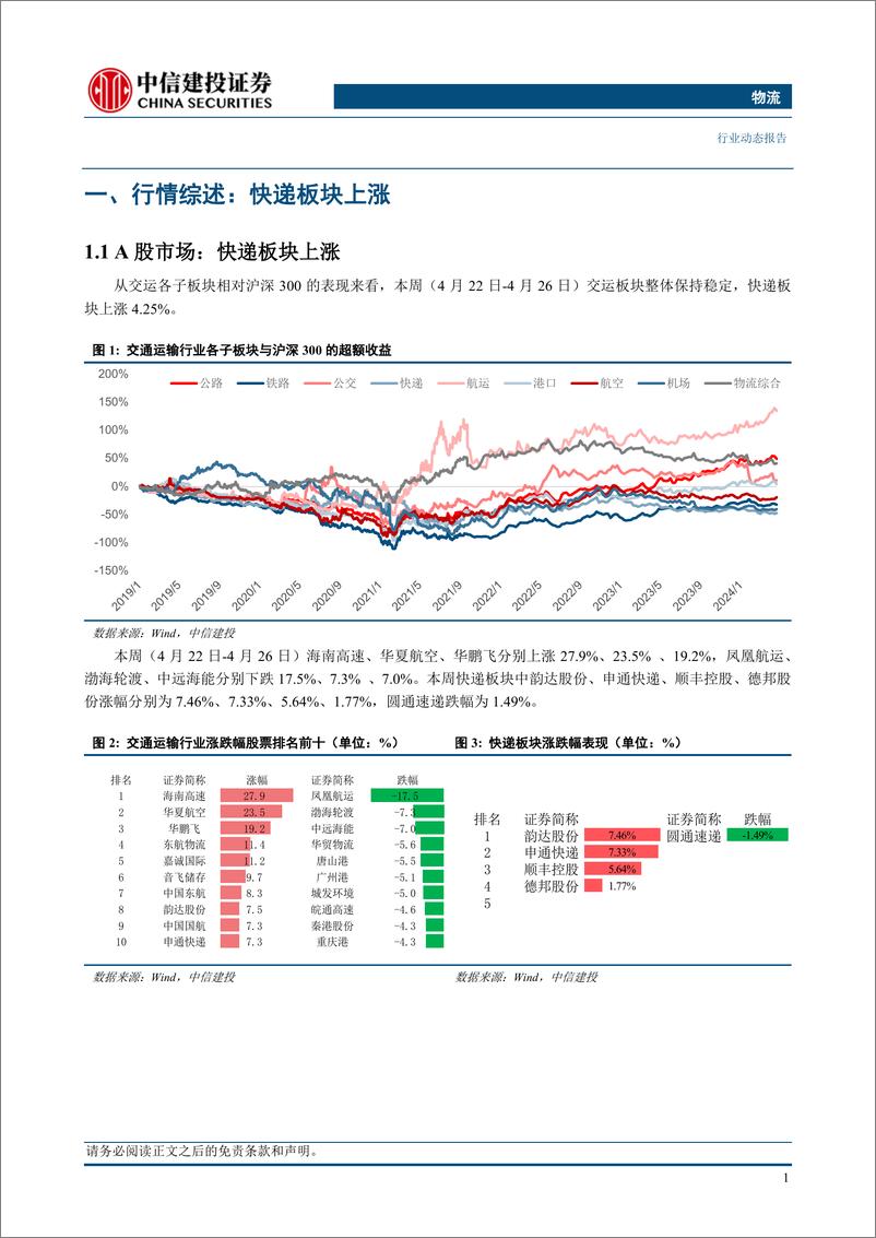 《物流行业：申通及圆通快递发布23财报及一季报，京东快递港澳服务升级半年增长迅速-240428-中信建投-22页》 - 第4页预览图