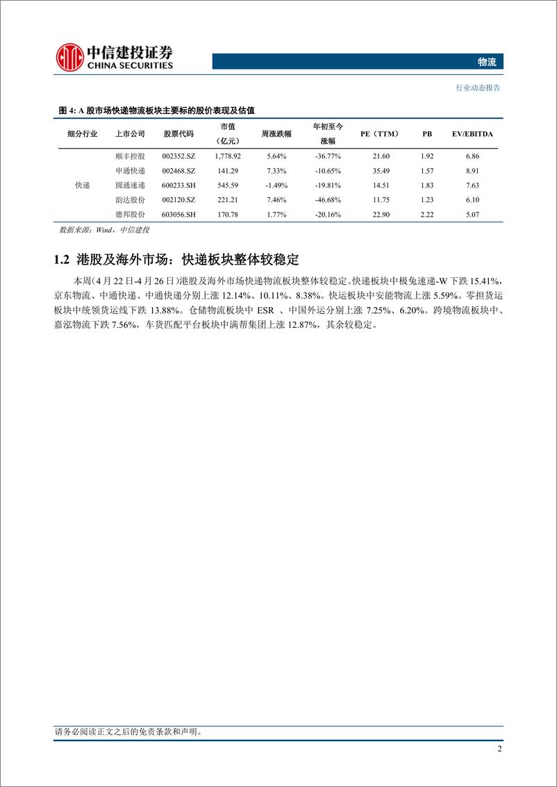 《物流行业：申通及圆通快递发布23财报及一季报，京东快递港澳服务升级半年增长迅速-240428-中信建投-22页》 - 第5页预览图