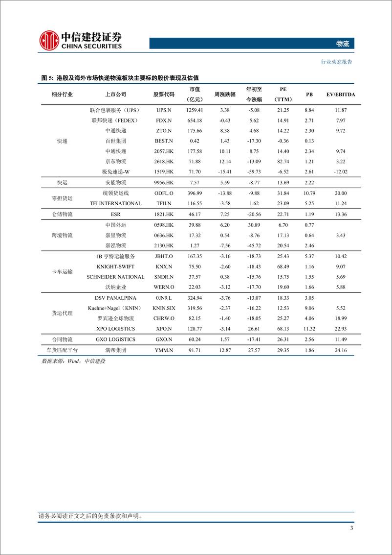 《物流行业：申通及圆通快递发布23财报及一季报，京东快递港澳服务升级半年增长迅速-240428-中信建投-22页》 - 第6页预览图