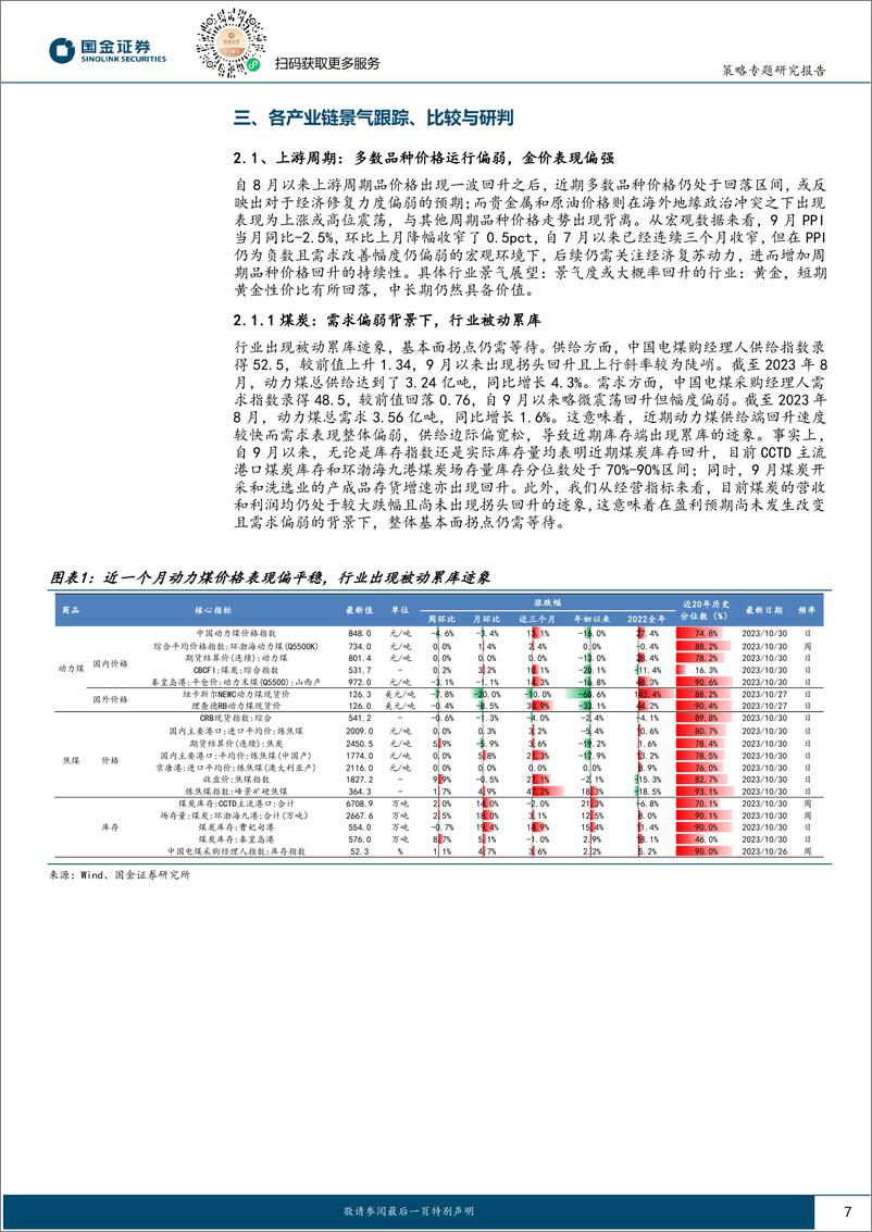 《行业比较专题报告：经济弱复苏下的结构性机会在哪？-20231103-国金证券-35页》 - 第8页预览图